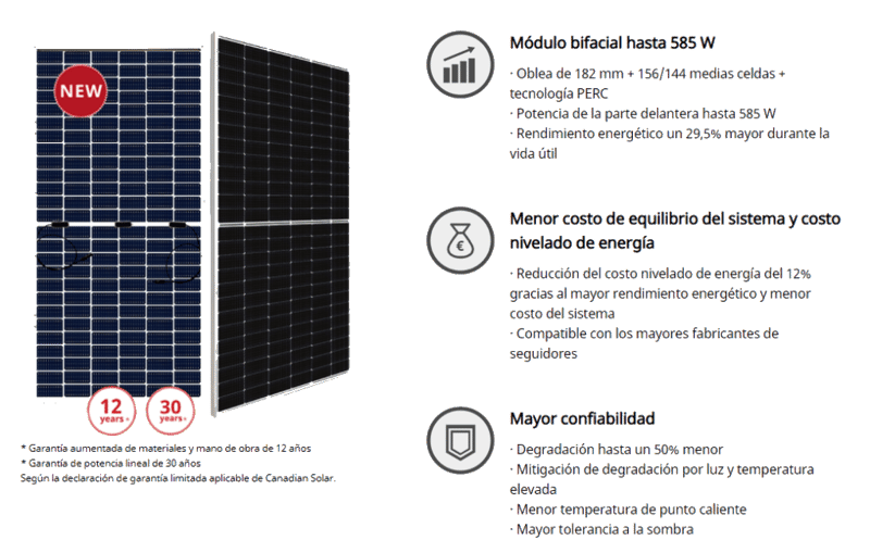 Canadian Solar BiHiKu(Serie6)