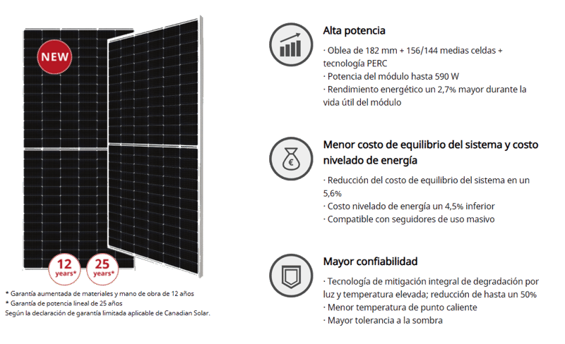 Canadian Solar HiKu (Serie6)