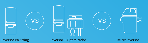 Tipos de Inversor